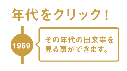 年号をクリック！その年代の出来事を見る事ができます。